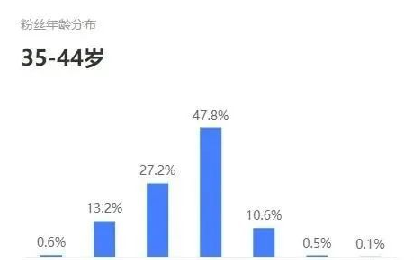 如何做好個(gè)人自媒體？先找到最匹配的個(gè)人自媒體模式